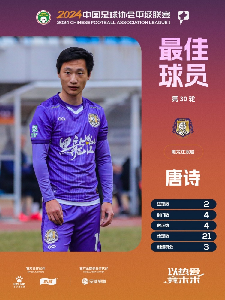 任意球雙響助黑龍江冰城保級成功！唐詩當(dāng)選中甲第30輪最佳球員