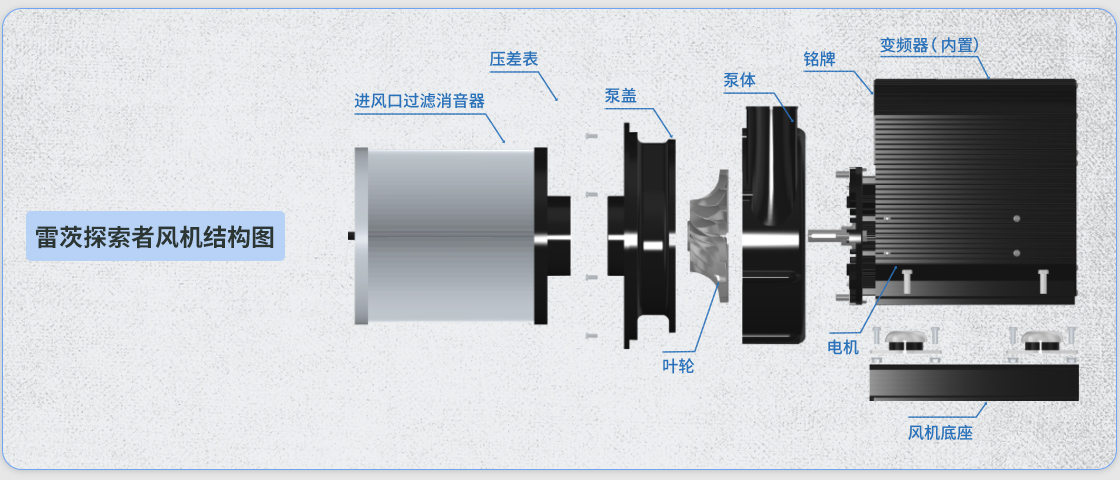探索者風機結(jié)構圖.jpg